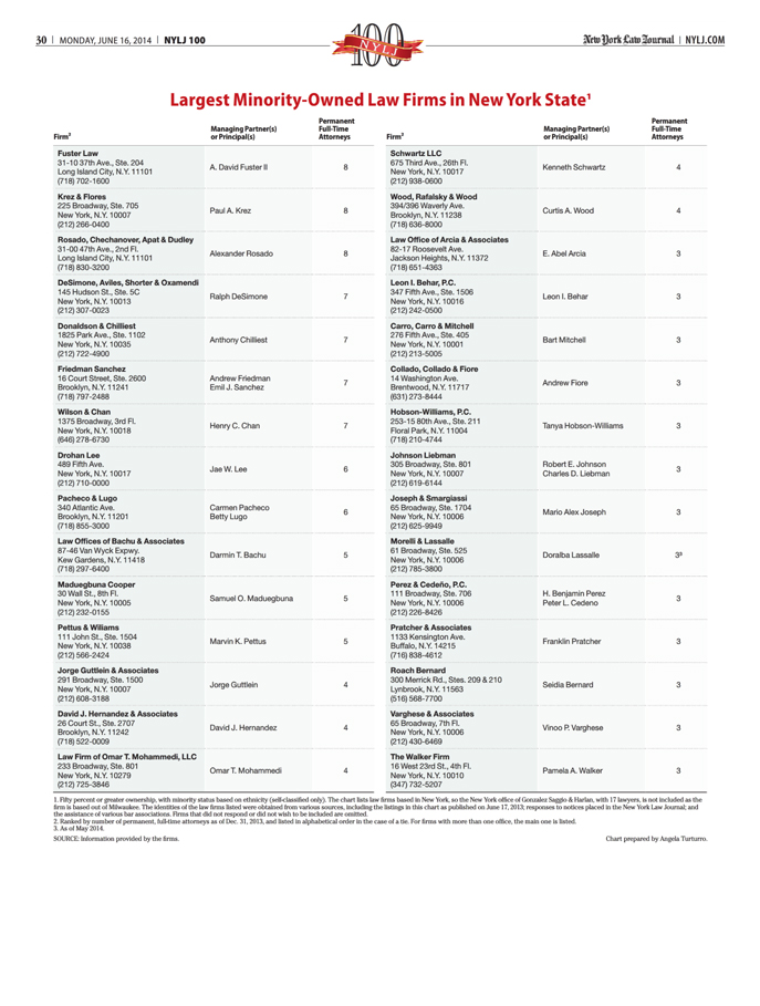 new york law firms list